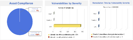 RAPID7国際セキュリティ製品の認証テスト